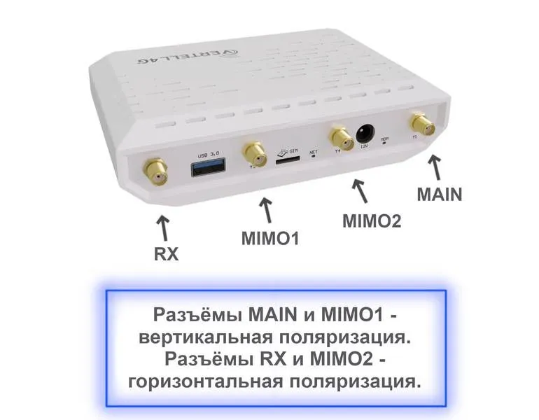 LTE/5G модем Fibocom FM350 ESIM cat.19 с блоком питания, смартфонный IMEI — изображение 5